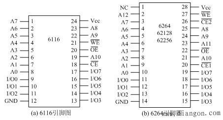 单片机数据存储器的扩展 单片机数据存储器的扩展