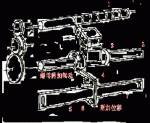 提高传动精度的方法
