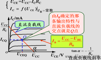 放大电路的静态分析
