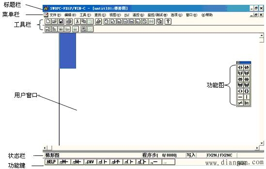 三菱SWOPC-FXGP/WIN-C软件的基本界面 三菱SWOPC-FXGP/WIN-C软件的基本界面