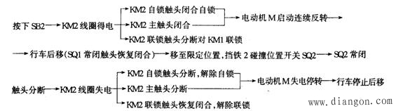 位置控制与自动循环控制线路