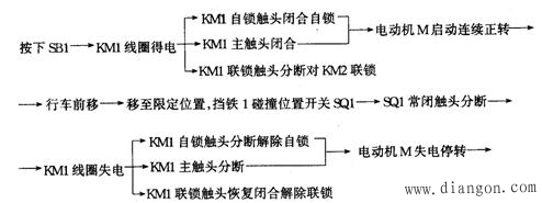 位置控制与自动循环控制线路