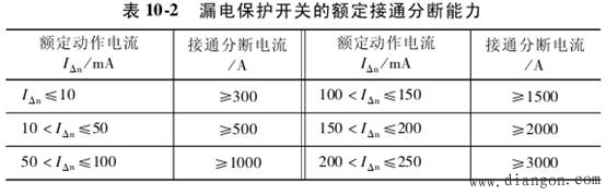 漏电保护装置的主要技术参数