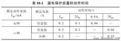 漏电保护装置的主要技术参数