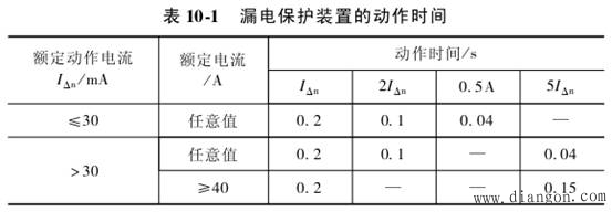 漏电保护装置的主要技术参数