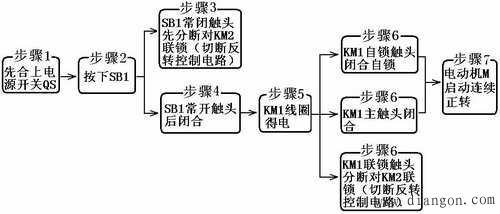 三相异步电动机双重联锁的正反转控制