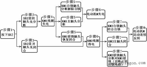 三相异步电动机双重联锁的正反转控制