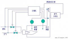 典型的机电一体化控制系统