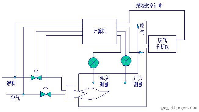 典型的机电一体化控制系统