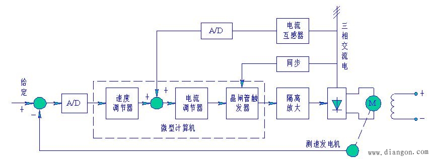 典型的机电一体化控制系统