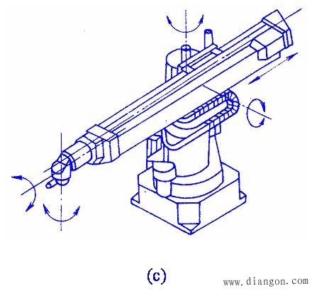 工业机器人的结构