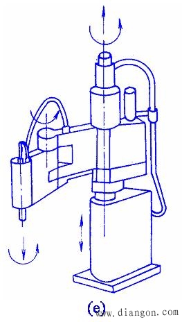 工业机器人的结构