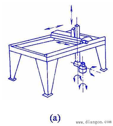 工业机器人的结构