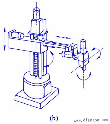 工业机器人的结构