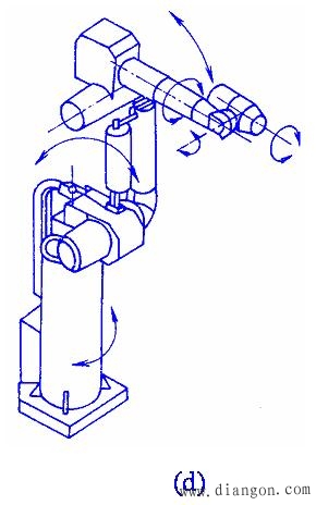 工业机器人的结构