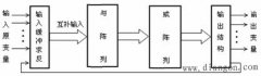 简单低密度PLD的原理