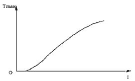 步进电动机的特性 步进电动机的特性
