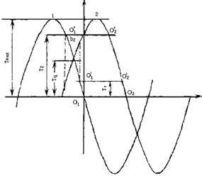步进电动机的特性 步进电动机的特性