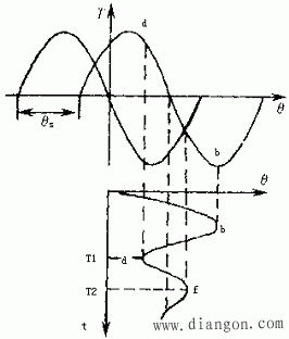 步进电动机的特性 步进电动机的特性