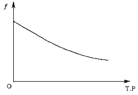 步进电动机的特性 步进电动机的特性