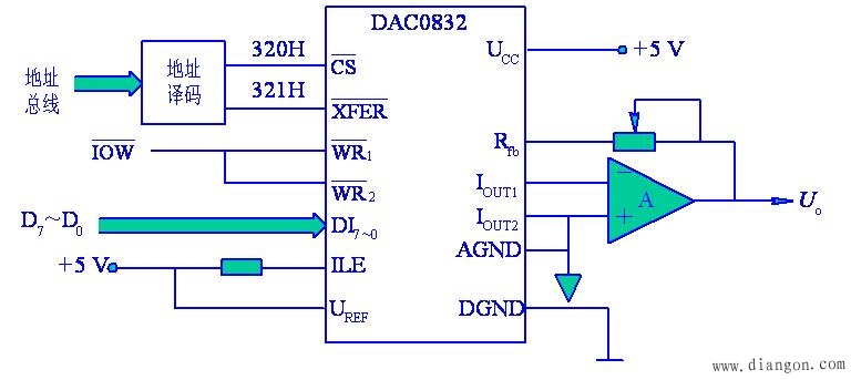 计算机8位D/A转换器DAC0832