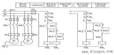 电动机正反转控制电路图
