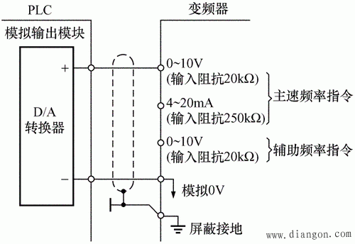 PLC与变频器的相连