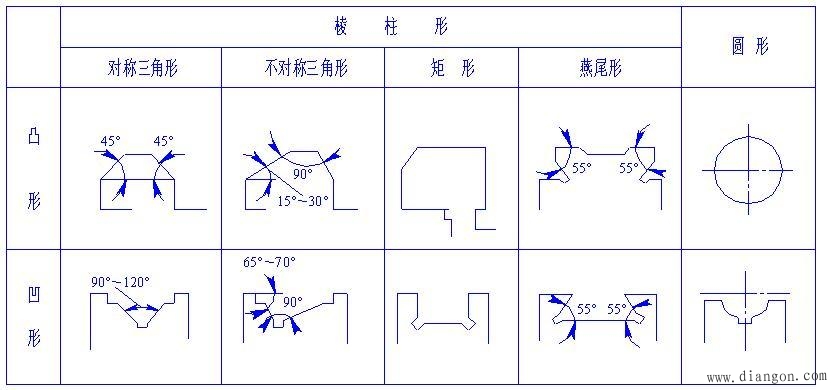滑动摩擦导轨