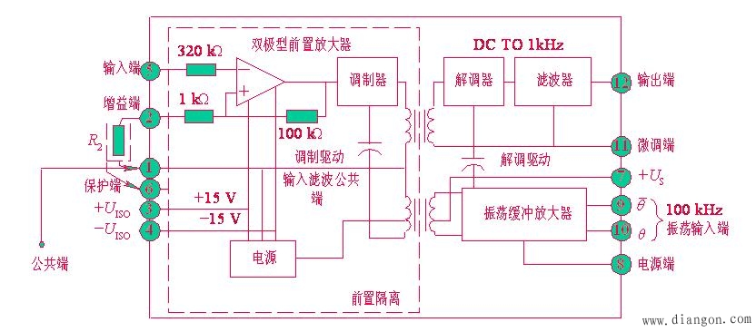 隔离放大器