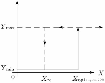 继电保护中的继电器应用 继电保护中的继电器应用