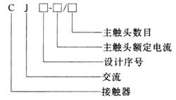 交流接触器的选择方法