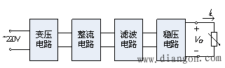 直流稳压电源的设计步骤