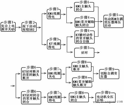 定子串自耦变压器（TM）降压启动控制