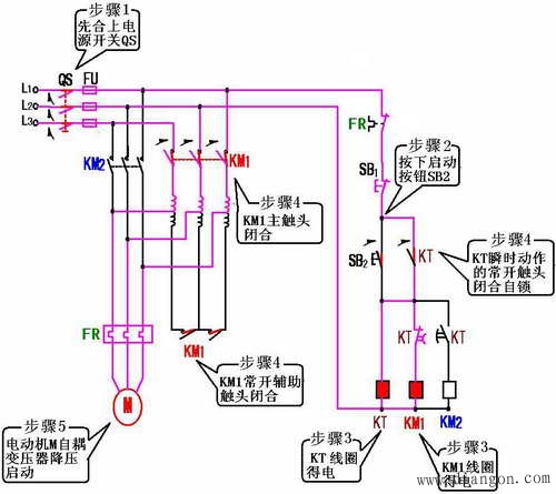 定子串自耦变压器（TM）降压启动控制
