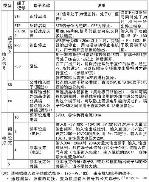 变频器的主电路和控制端子的说明及连接