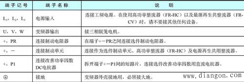 变频器的主电路和控制端子的说明及连接