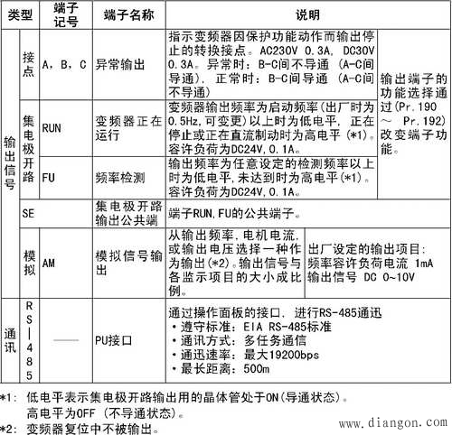 变频器的主电路和控制端子的说明及连接