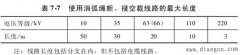 带电断、接空载线路的规定