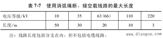 带电断、接空载线路的规定