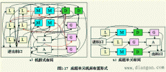 成组生产单元建立