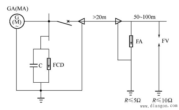 高压直配电机的防雷保护