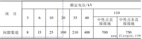 高压直配电机的防雷保护