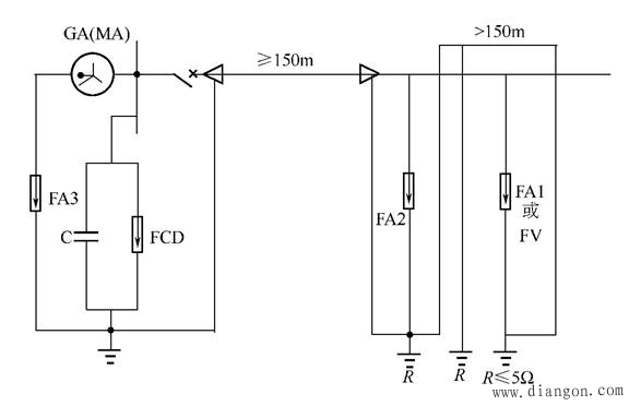 高压直配电机的防雷保护