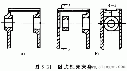 数控机床机械结构要求
