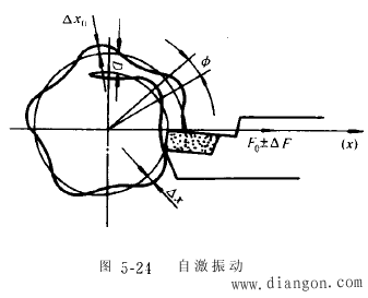 数控机床机械结构要求