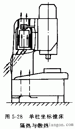 数控机床机械结构要求