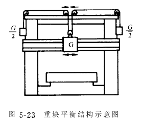 数控机床机械结构要求