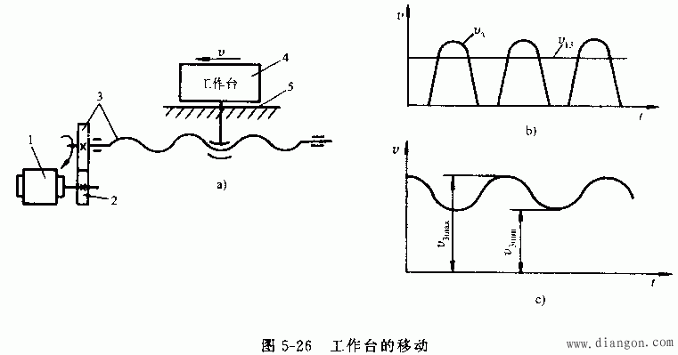 数控机床机械结构要求
