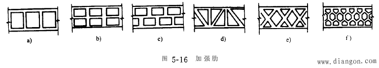 数控机床机械结构要求