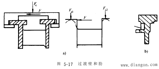 数控机床机械结构要求